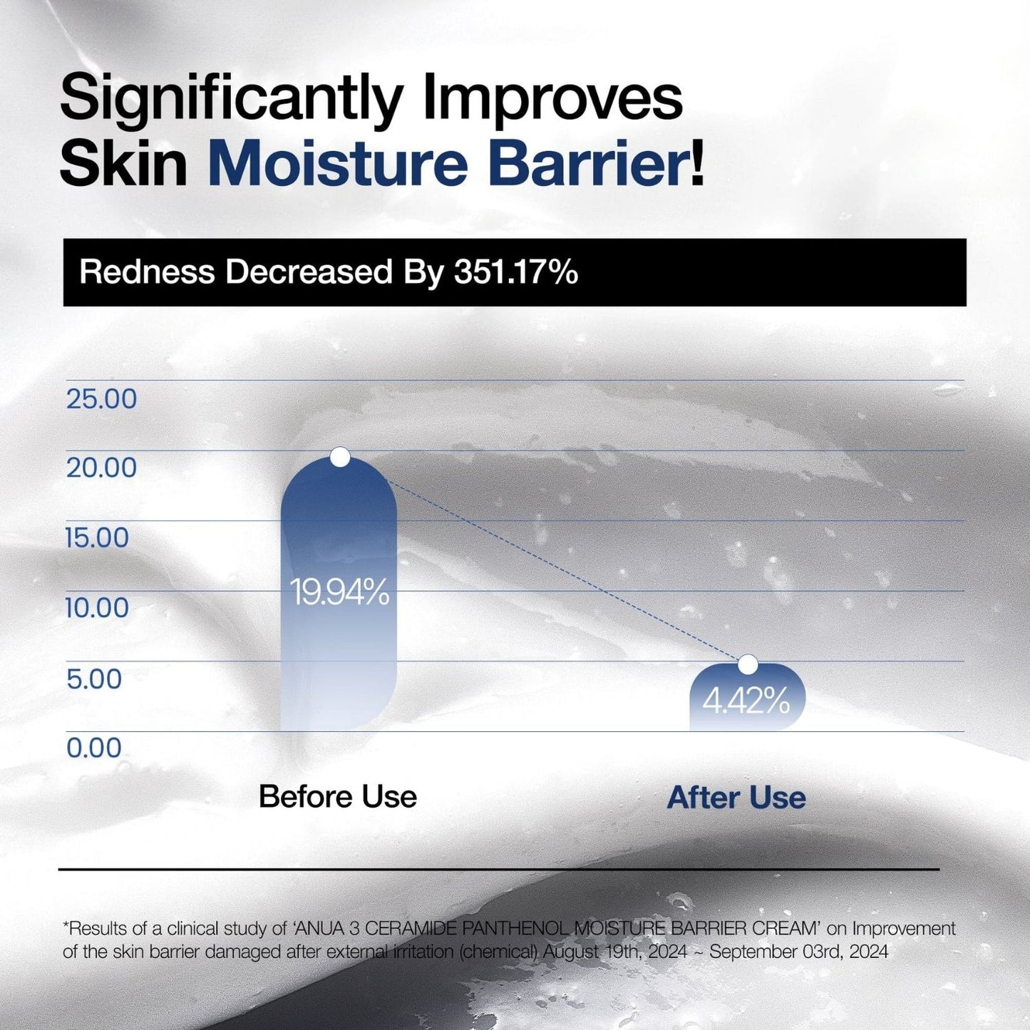 Anua Ceramide Panthenol Moisture Barrier Cream 100ml