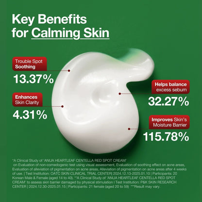 Anua Heartleaf Centella Red Spot Cream 30gm