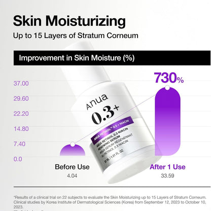 Anua Retinol Niacin Renewing Serum 30ml