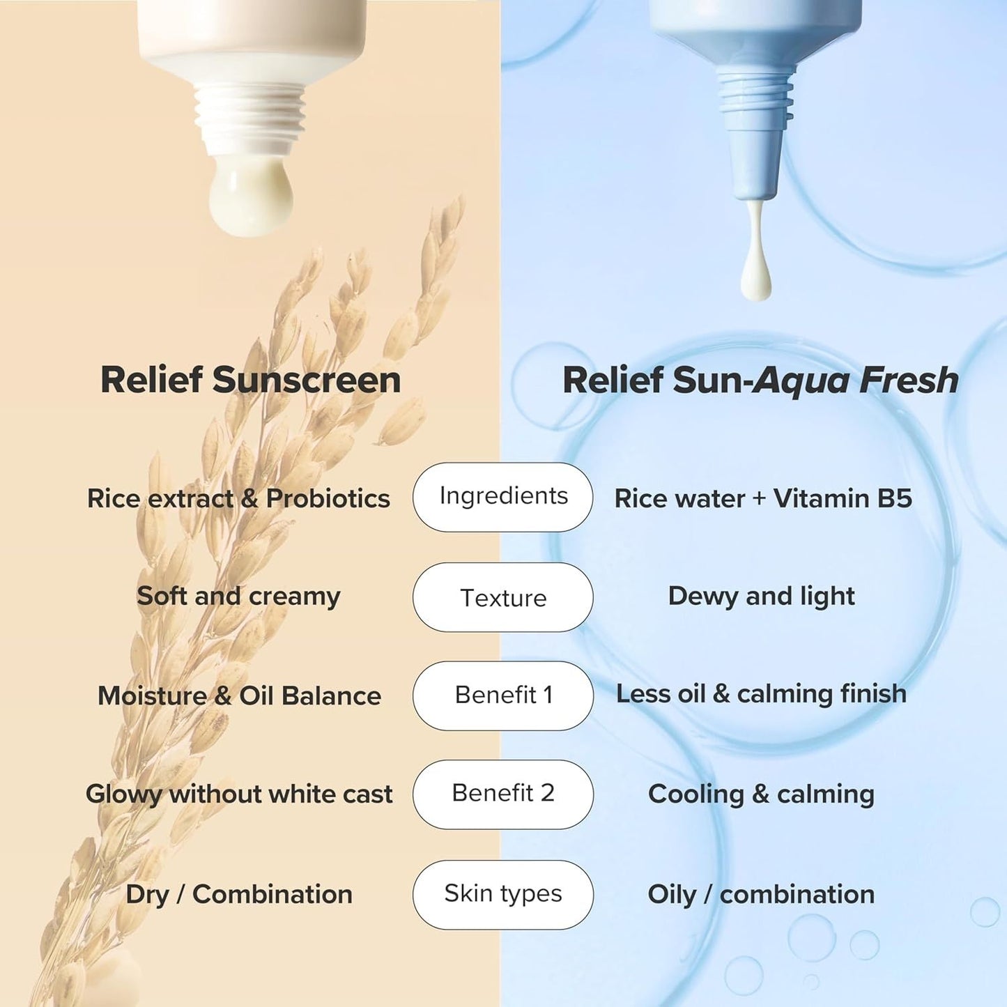 Beauty of Joseon Relief Sun : Rice + Probiotics SPF50+ PA++++ 50ml